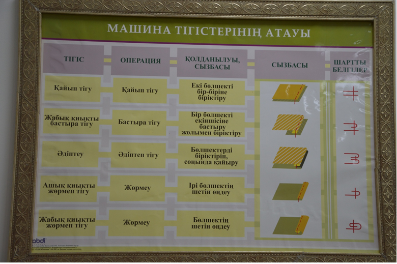 Фото центра Алмалы